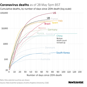 graph of coronavirus deaths