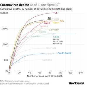 New Scientist Default Image