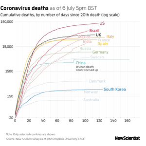 New Scientist Default Image