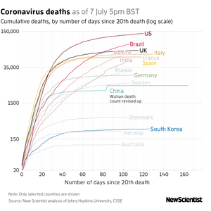 New Scientist Default Image