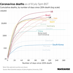 New Scientist Default Image