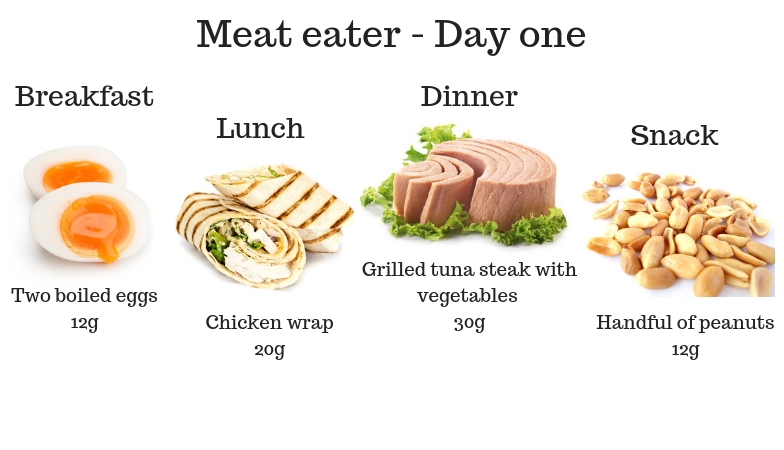 7 signs you’re not getting enough protein Meat eater - Day one