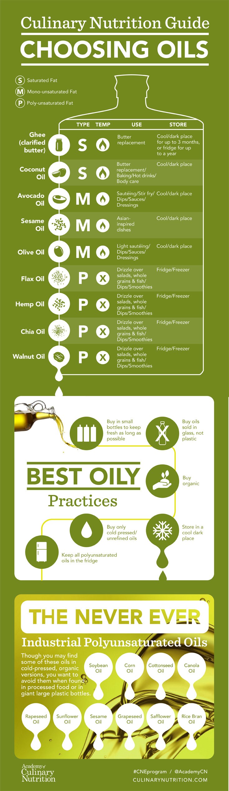 Cooking Oil Guide