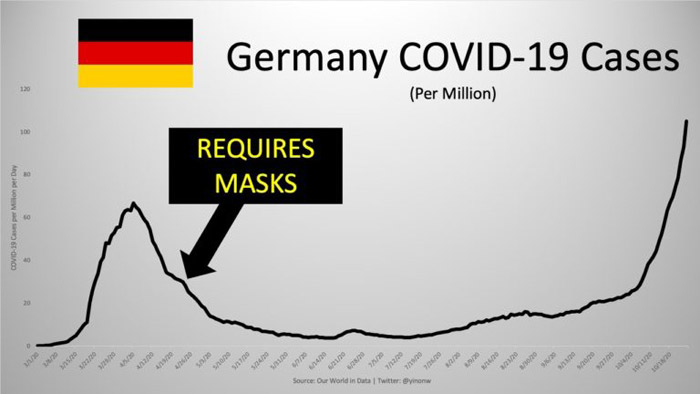 germany covid-19