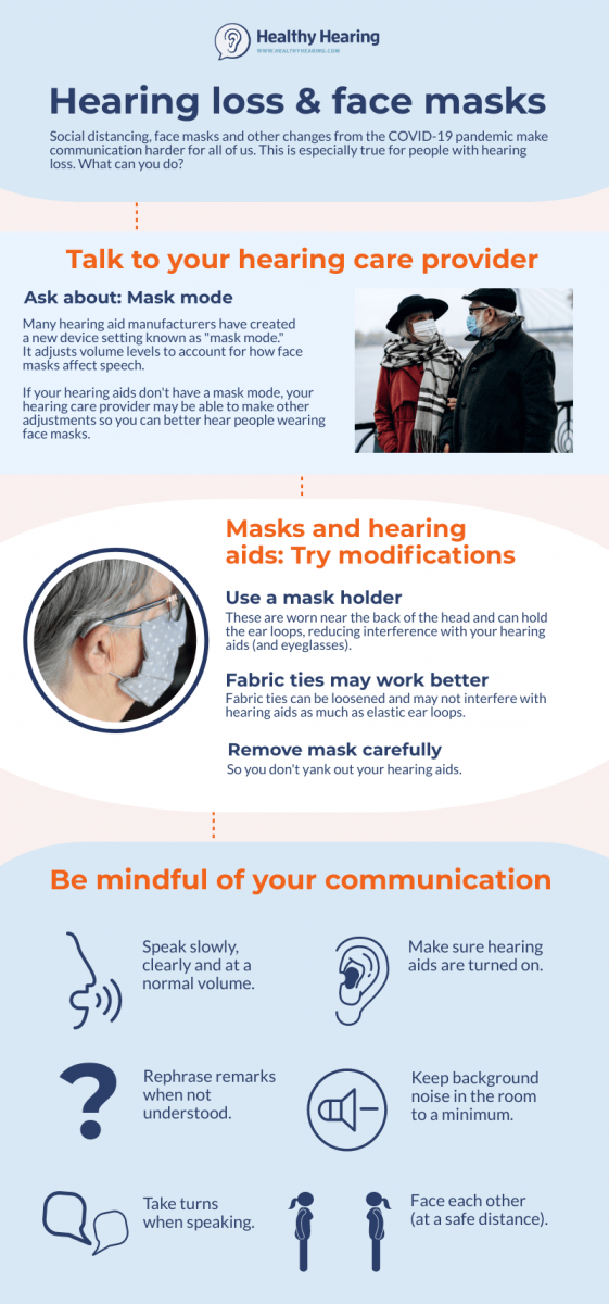 Infographic with tips on wearing a mask with hearing loss or hearing aids. 