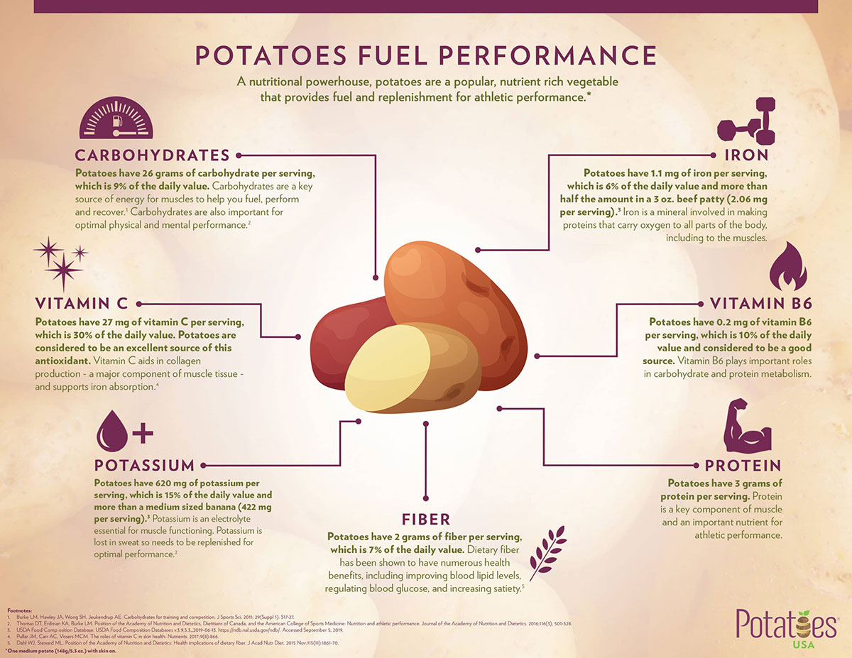 Potato Nutrition Infographic