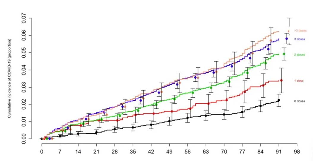 cummulative incidence of covid