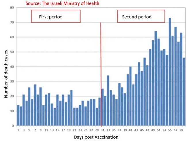 israeli ministry of health report